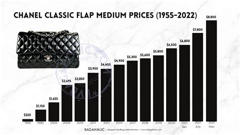 chanel price in turkish lira|chanel website.